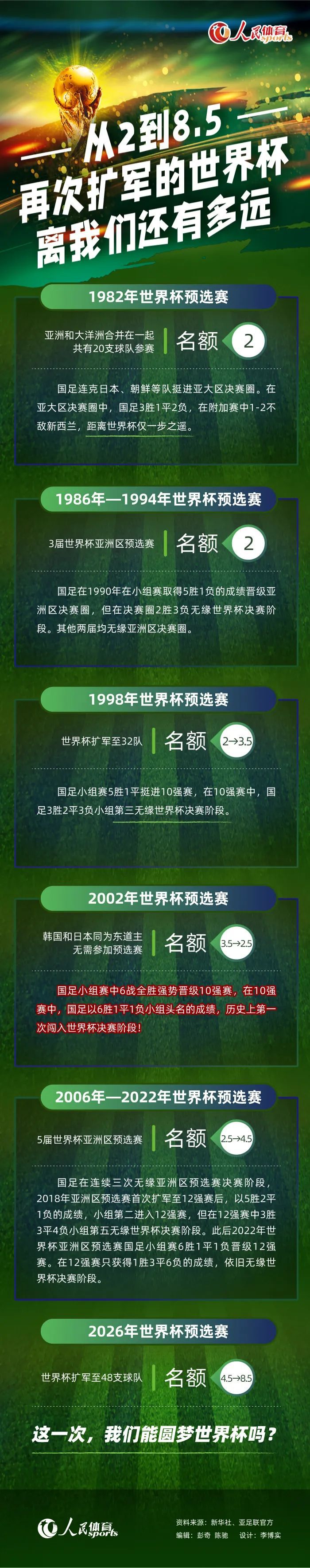 第53分钟，莱万外围大力远射，马克西米亚诺再次做出扑救。